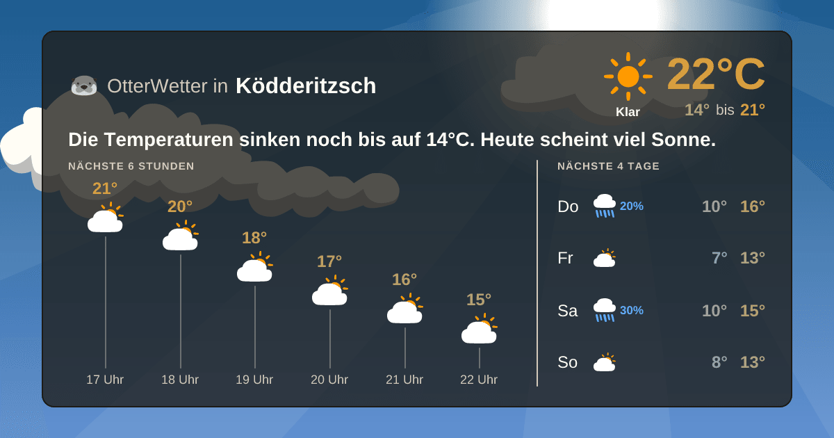 OtterWetter-Widget Ködderitzsch