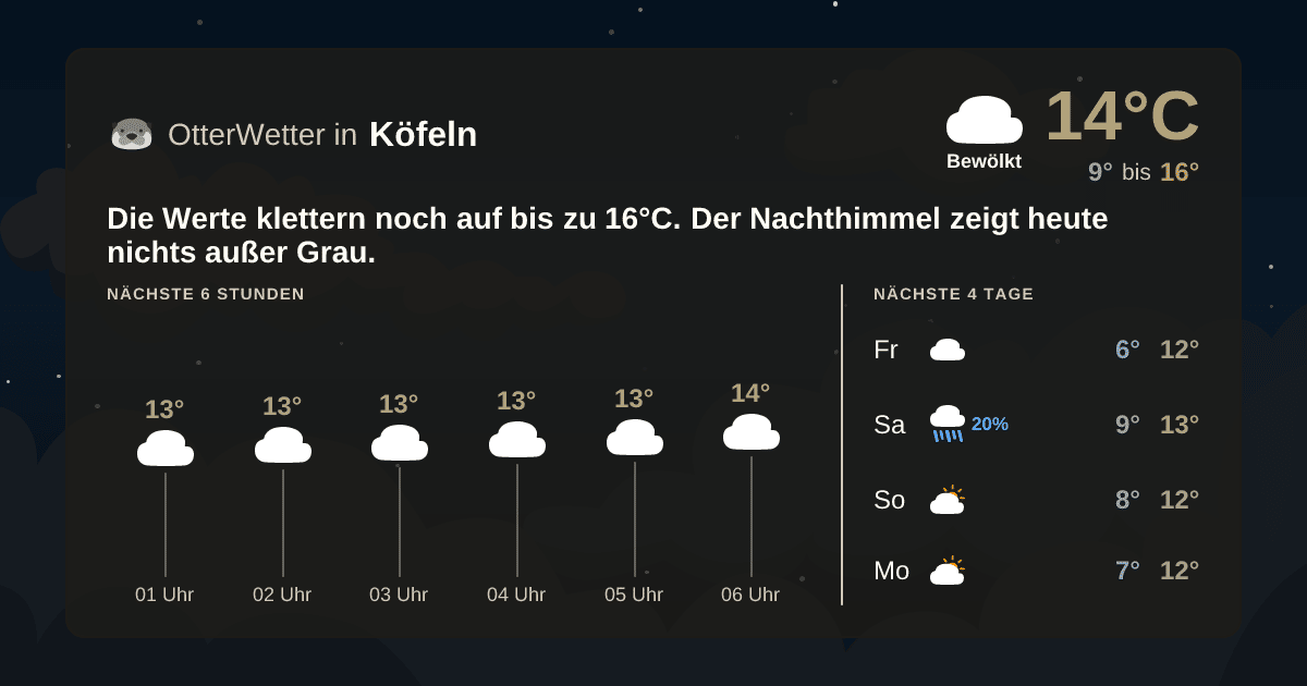 OtterWetter-Widget Köfeln