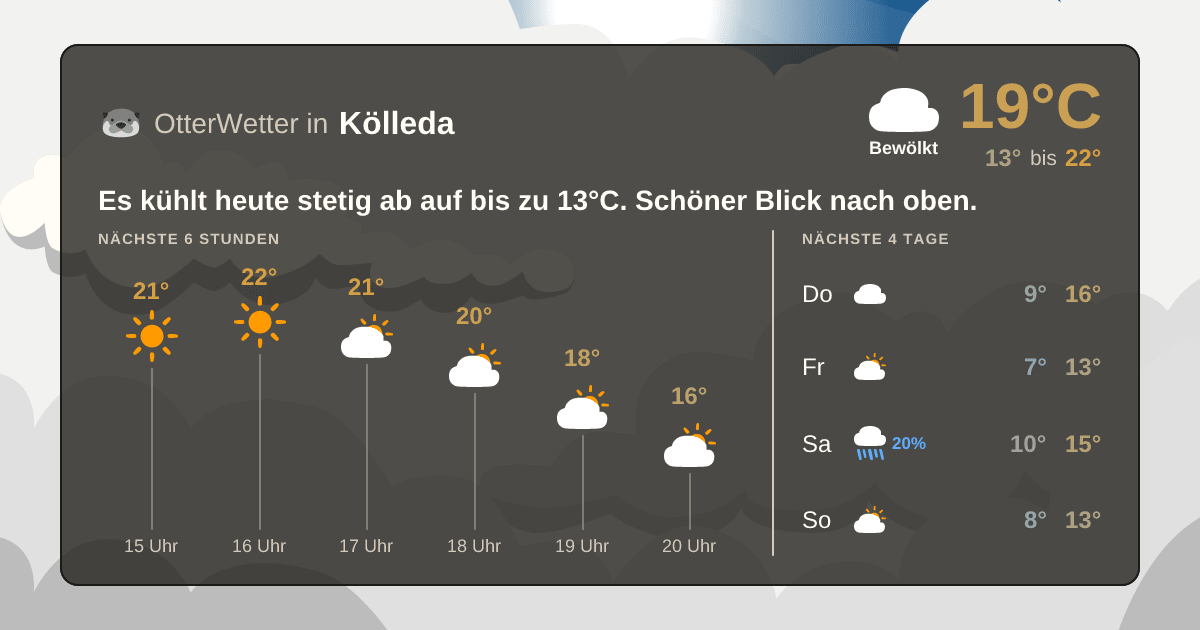 OtterWetter-Widget Kölleda