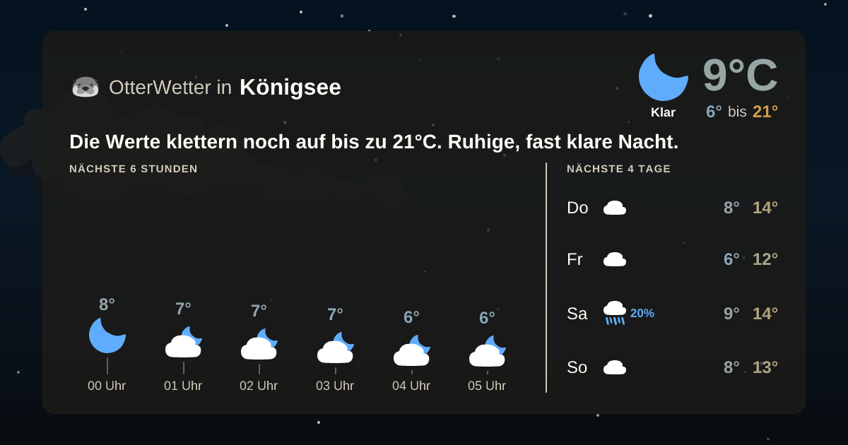 OtterWetter-Widget Königsee