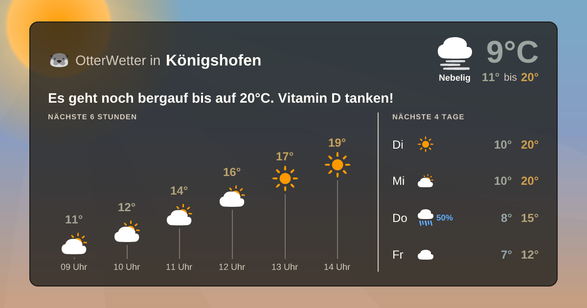OtterWetter-Widget Königshofen
