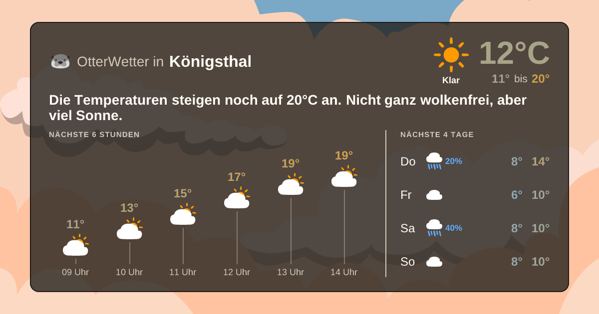 OtterWetter-Widget Königsthal