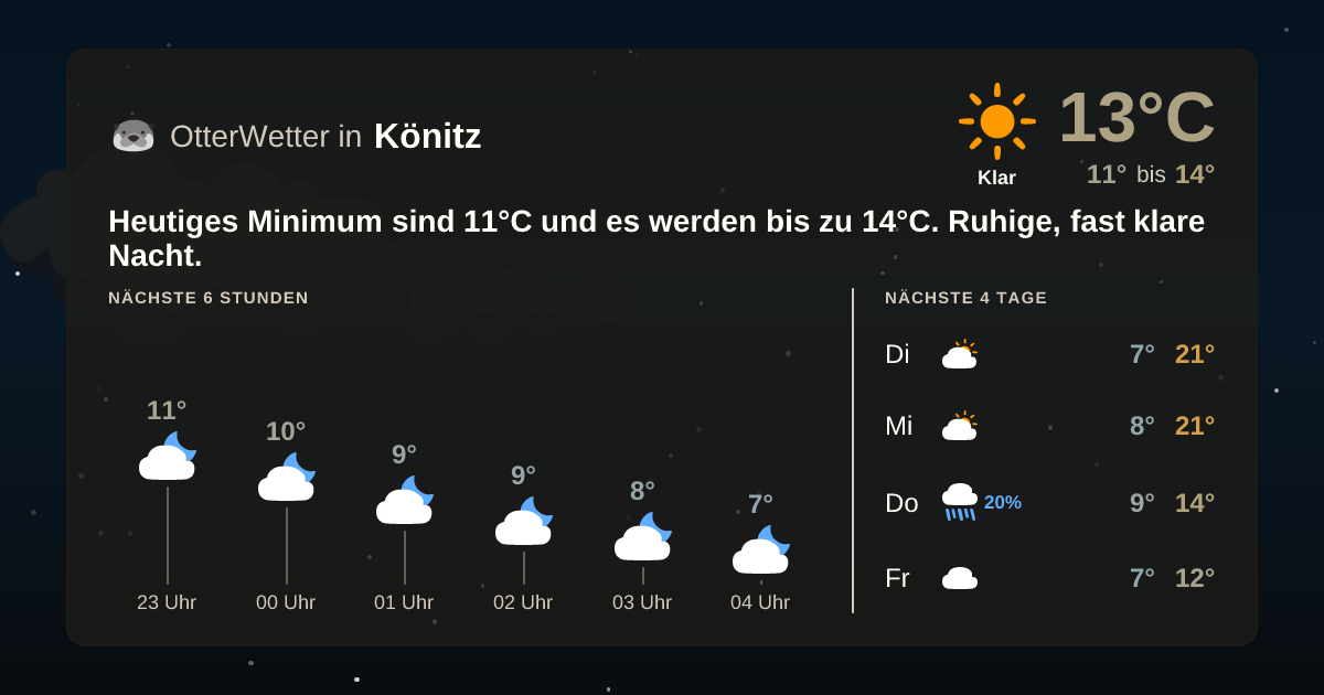 OtterWetter-Widget Könitz