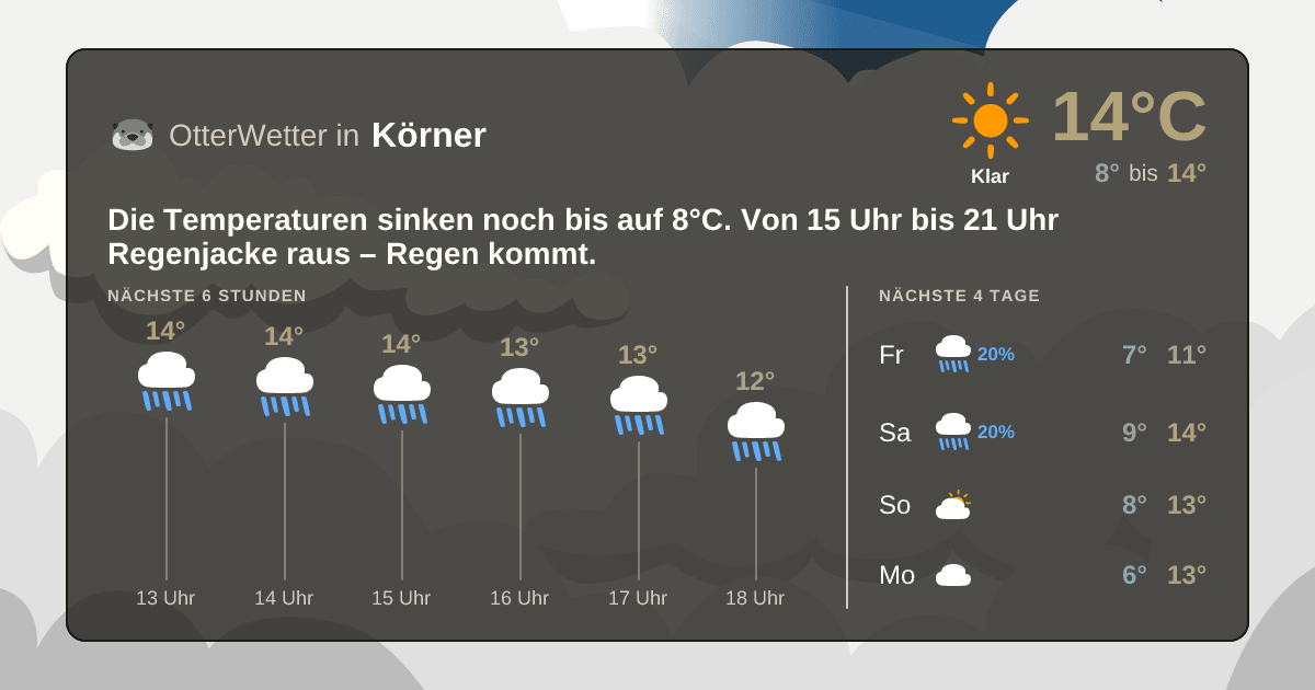 Wetter-Widget-Vorschau mit Vorhersagedaten für Körner