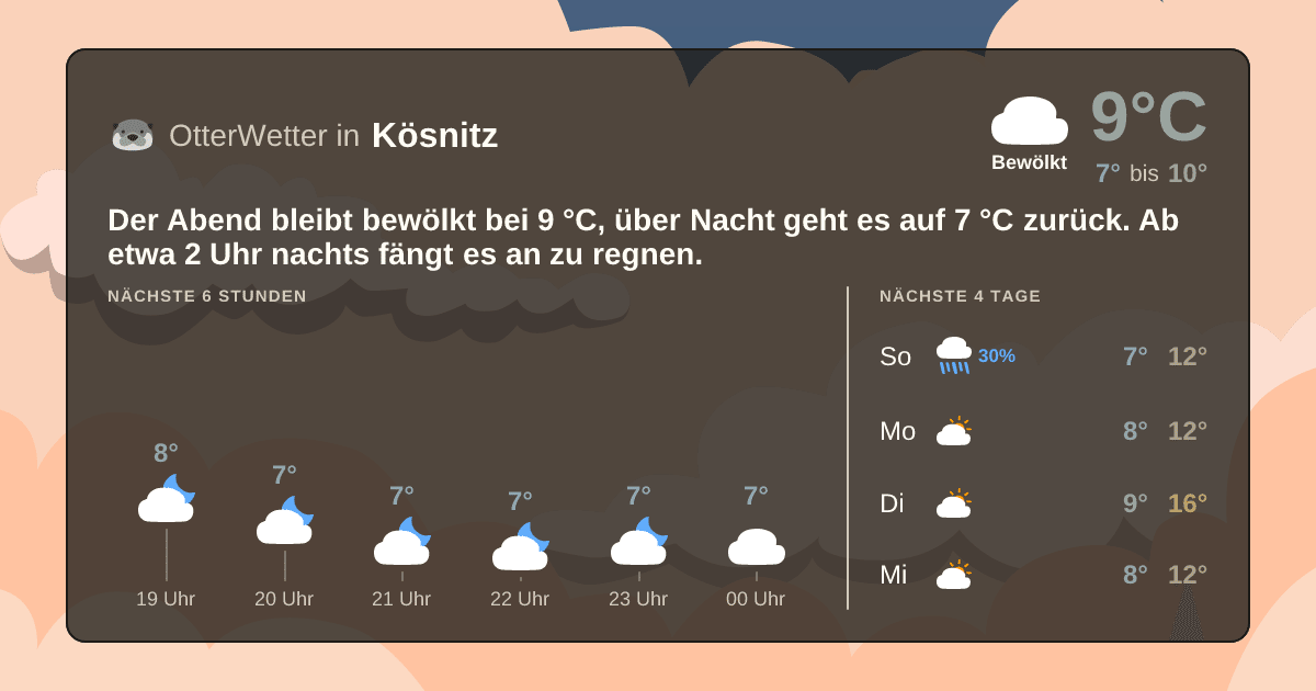 OtterWetter-Widget Kösnitz
