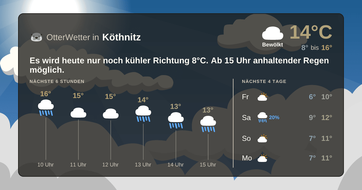 OtterWetter-Widget Köthnitz