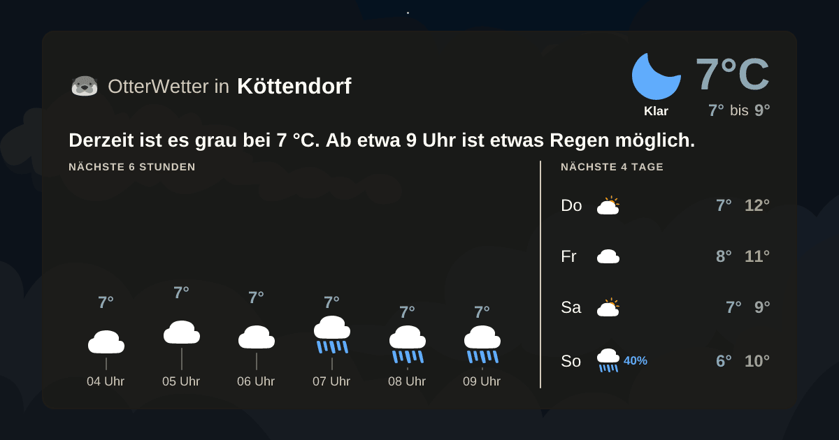 OtterWetter-Widget Köttendorf