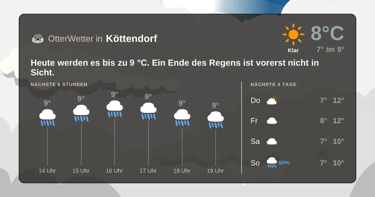 Widget-Vorschau für Köttendorf Wetter-Widget-Vorschau mit Vorhersagedaten für Köttendorf