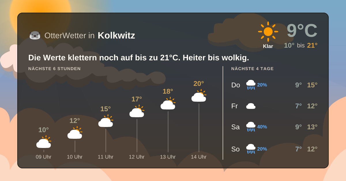 Widget-Vorschau für Kolkwitz Wetter-Widget-Vorschau mit Vorhersagedaten für Kolkwitz