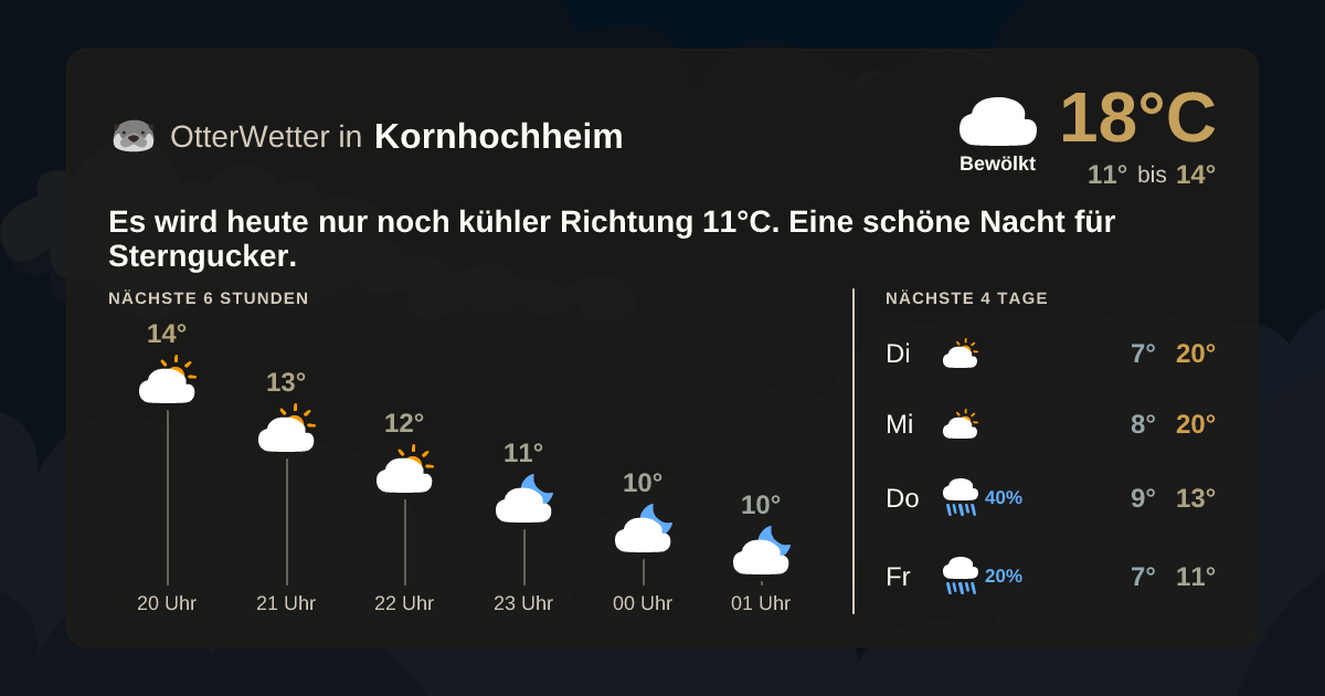 OtterWetter-Widget Kornhochheim