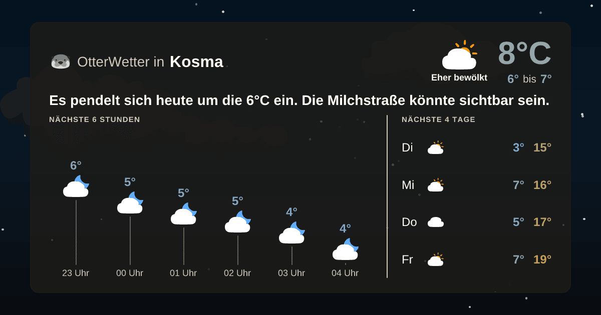 Wetter-Widget-Vorschau mit Vorhersagedaten für Kosma