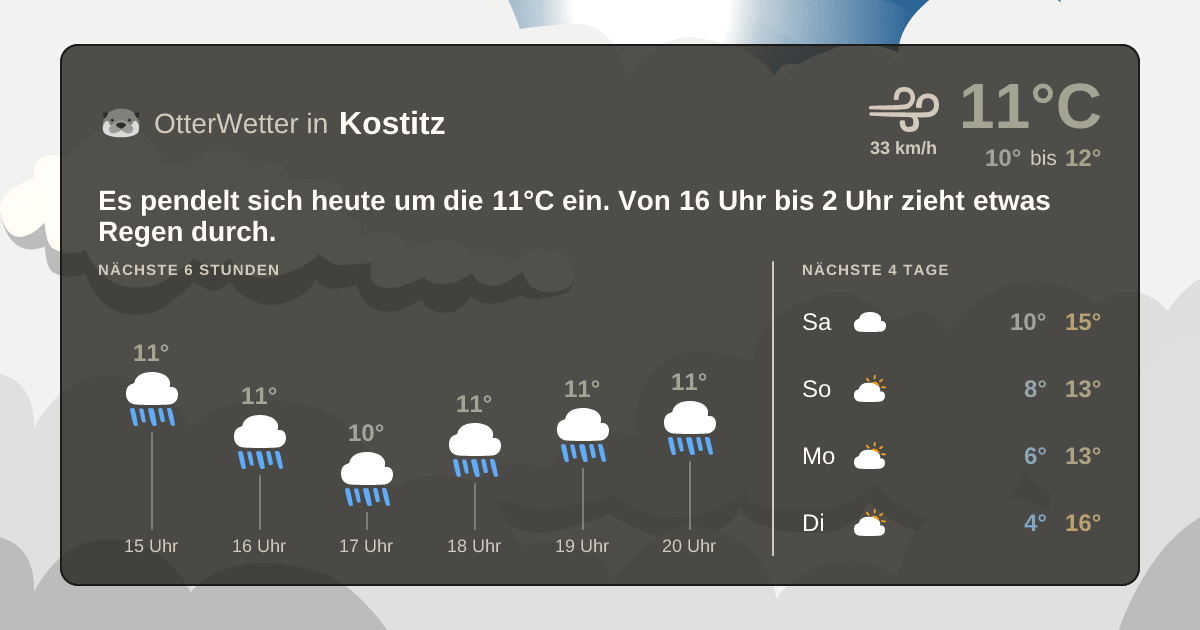 OtterWetter-Widget Kostitz