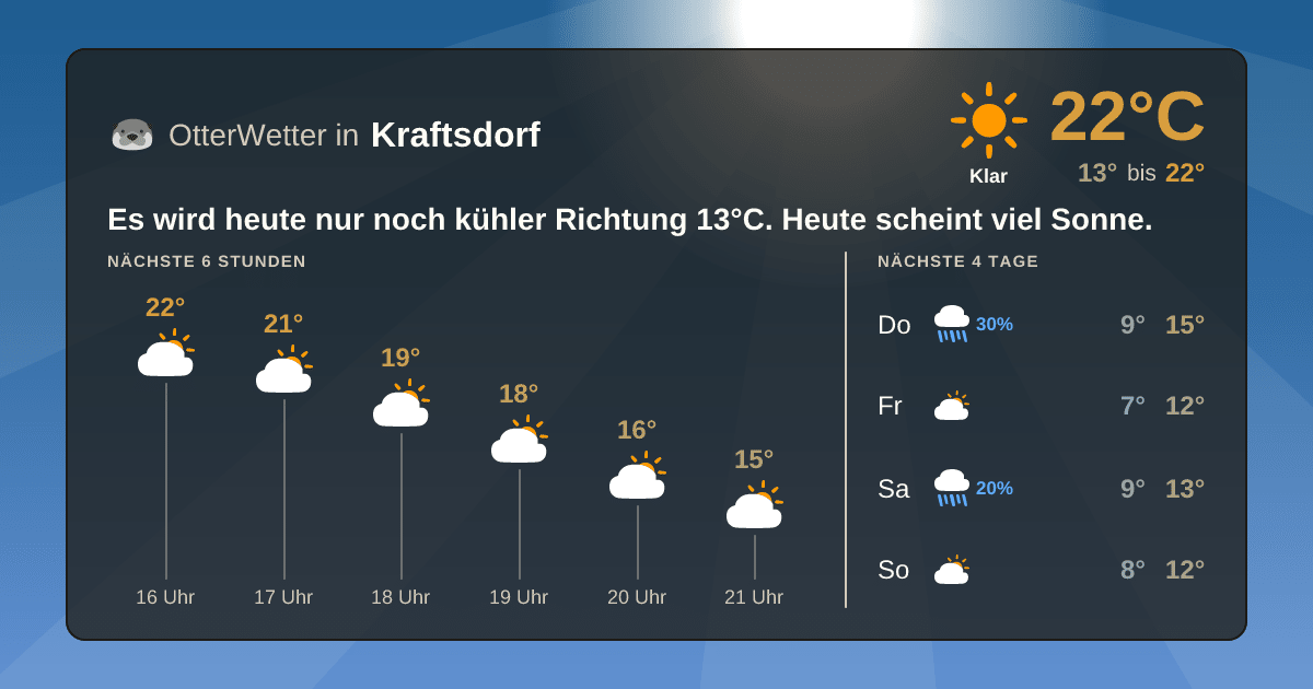 OtterWetter-Widget Kraftsdorf