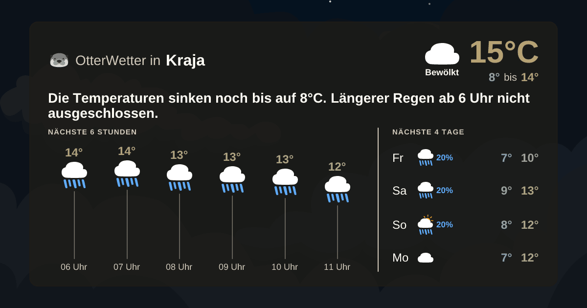 OtterWetter-Widget Kraja