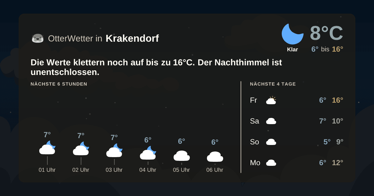 OtterWetter-Widget Krakendorf