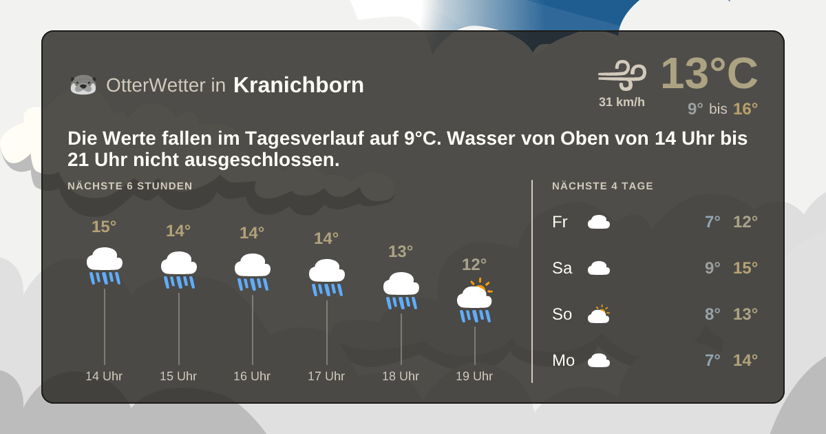 OtterWetter-Widget Kranichborn