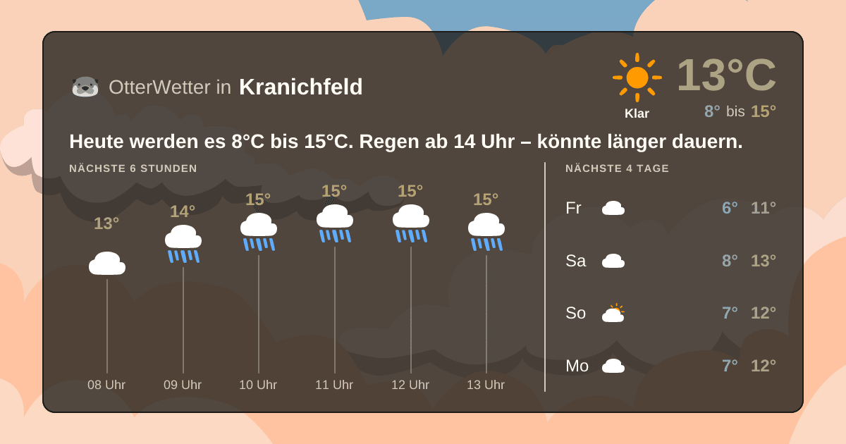 OtterWetter-Widget Kranichfeld