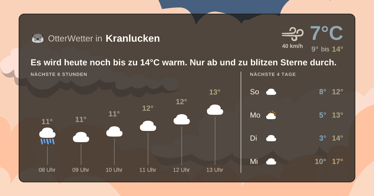 Widget-Vorschau für Kranlucken Wetter-Widget-Vorschau mit Vorhersagedaten für Kranlucken