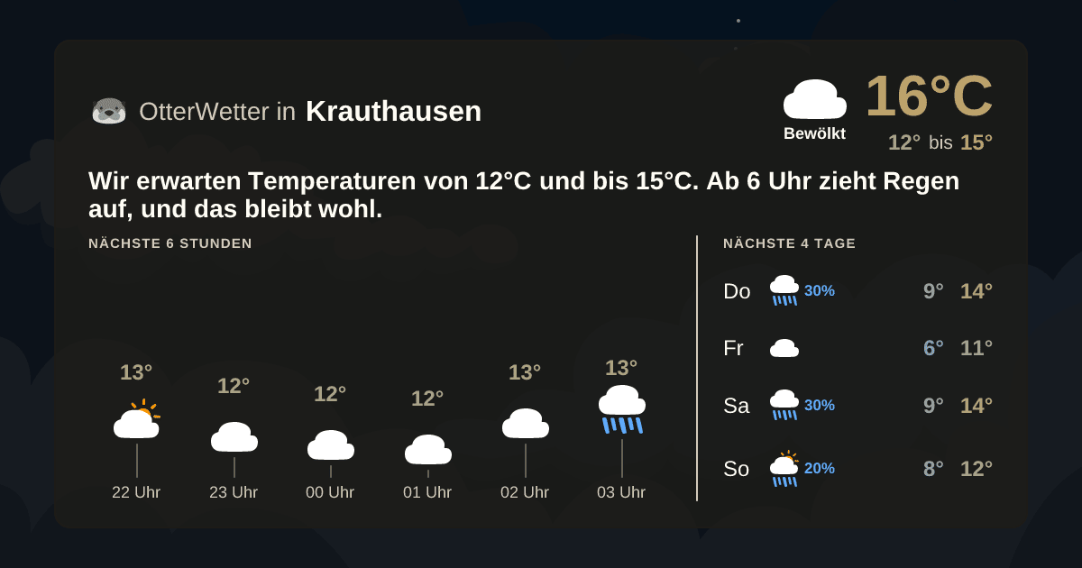 OtterWetter-Widget Krauthausen