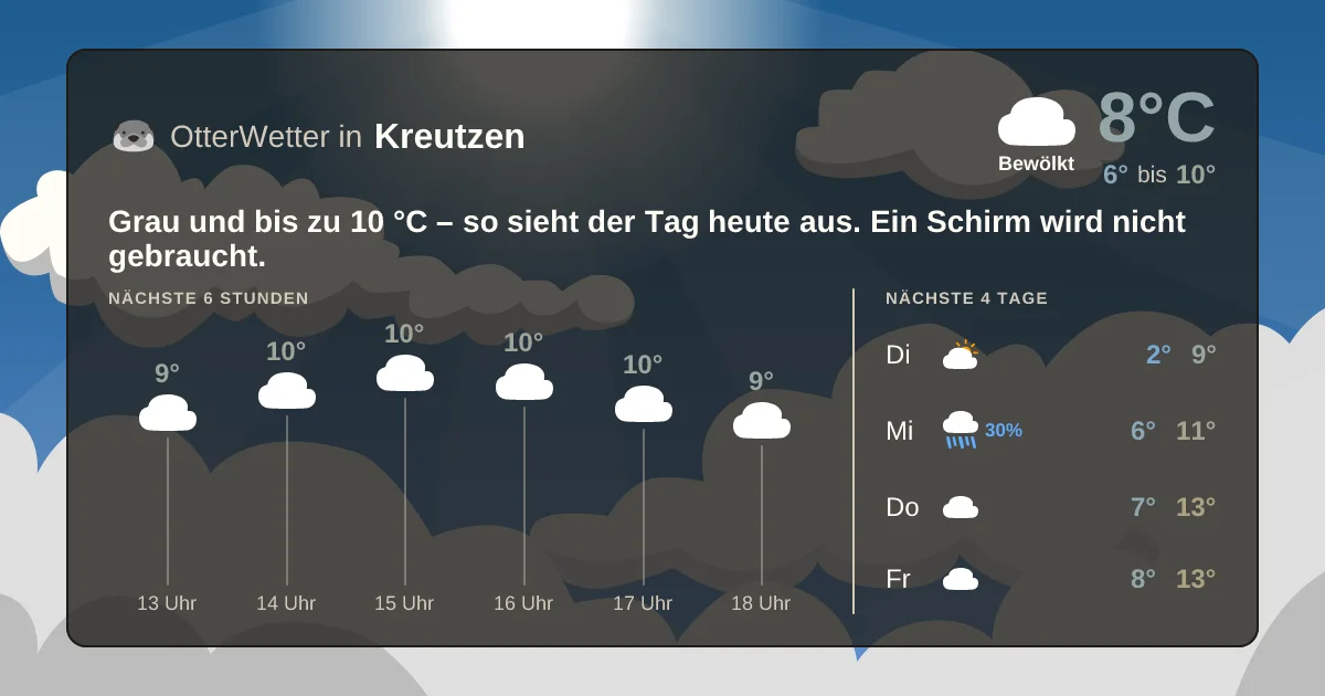 Widget-Vorschau für Kreutzen Wetter-Widget-Vorschau mit Vorhersagedaten für Kreutzen
