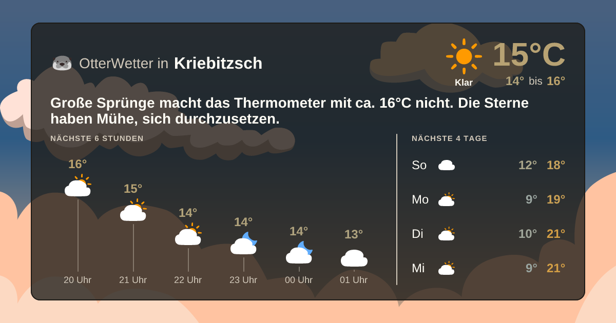 OtterWetter-Widget Kriebitzsch
