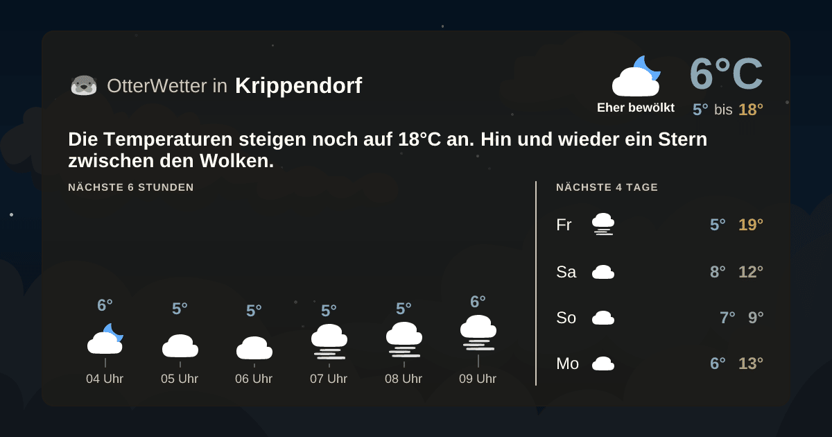 OtterWetter-Widget Krippendorf