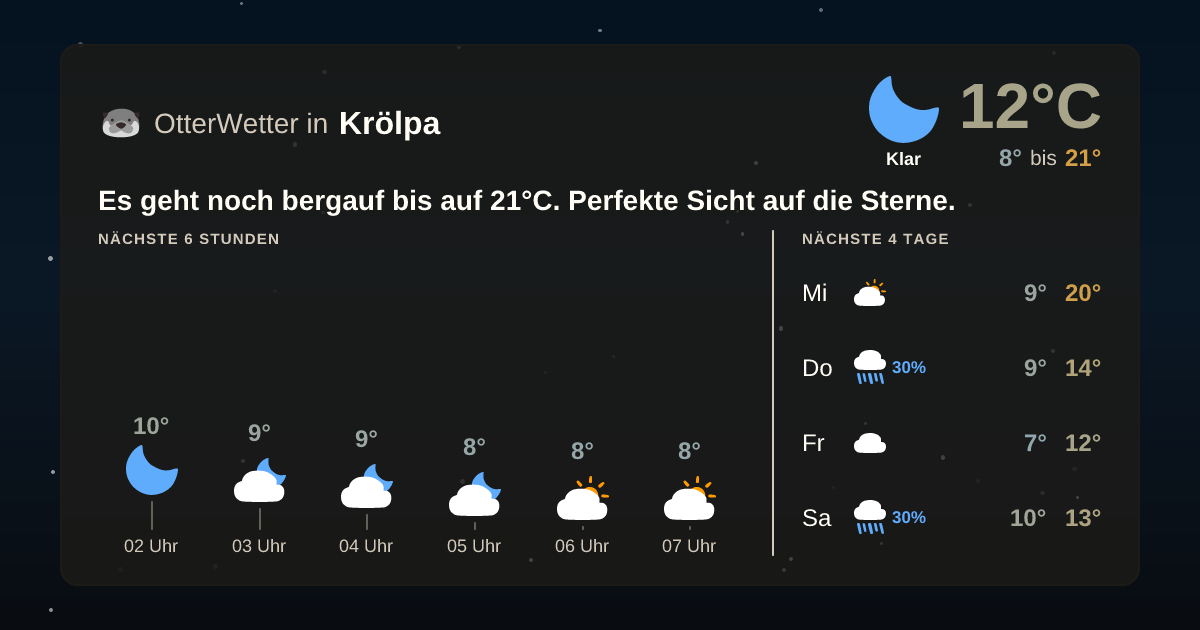 Widget-Vorschau für Krölpa Wetter-Widget-Vorschau mit Vorhersagedaten für Krölpa