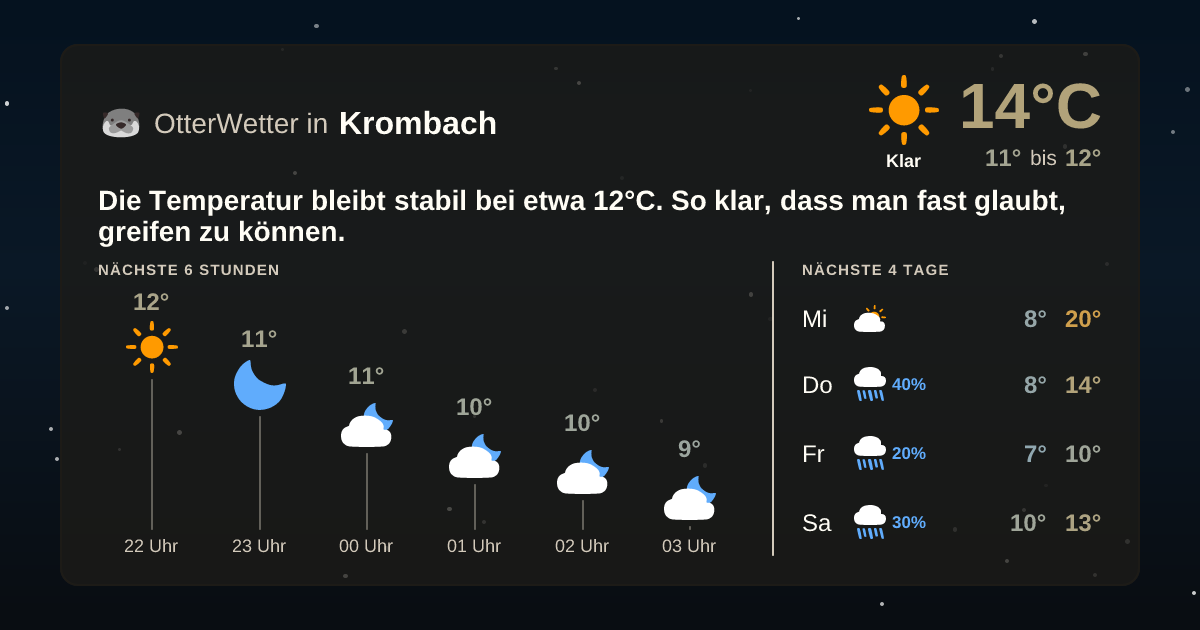 OtterWetter-Widget Krombach