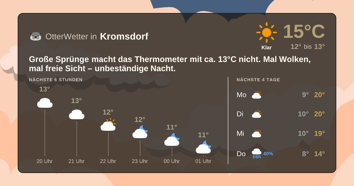 OtterWetter-Widget Kromsdorf