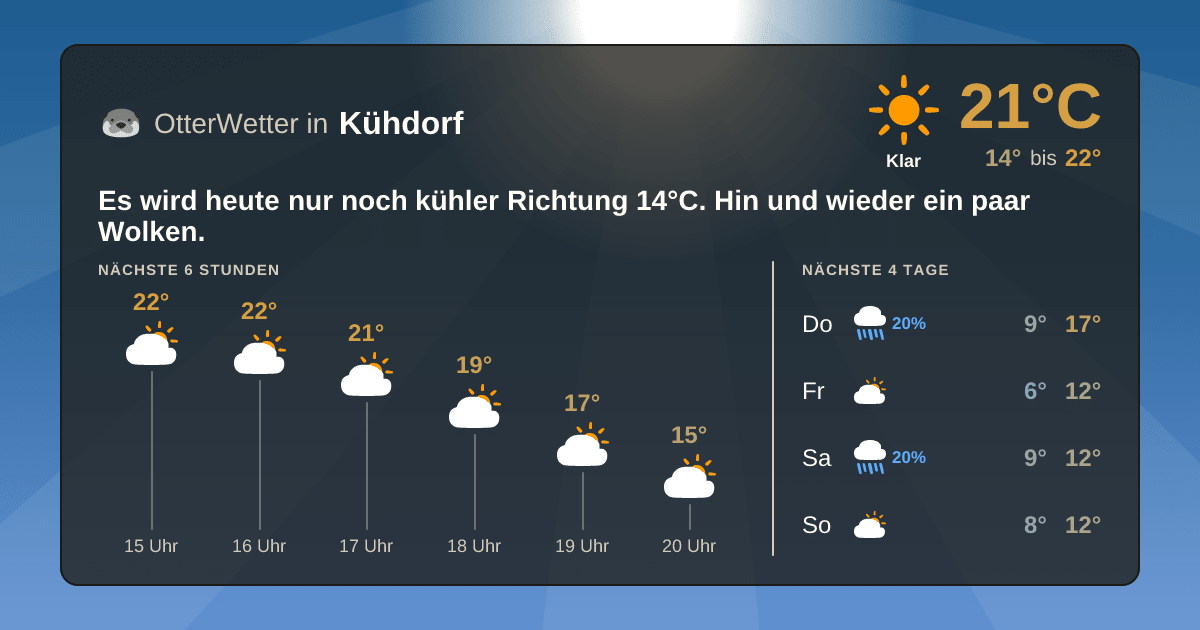 OtterWetter-Widget Kühdorf