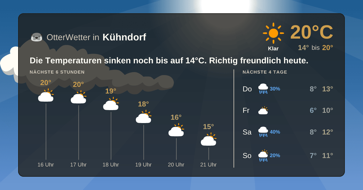 Widget-Vorschau für Kühndorf Wetter-Widget-Vorschau mit Vorhersagedaten für Kühndorf