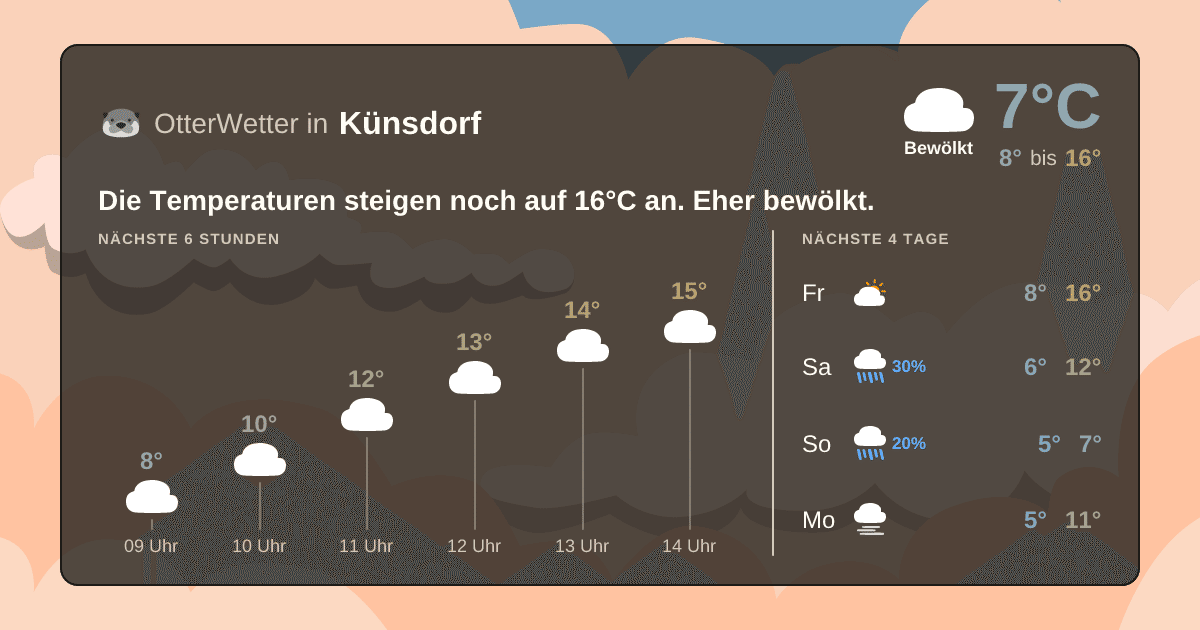 OtterWetter-Widget Künsdorf
