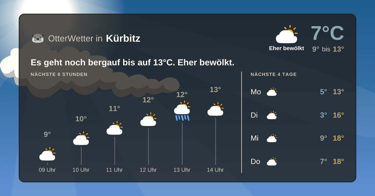 OtterWetter-Widget Kürbitz