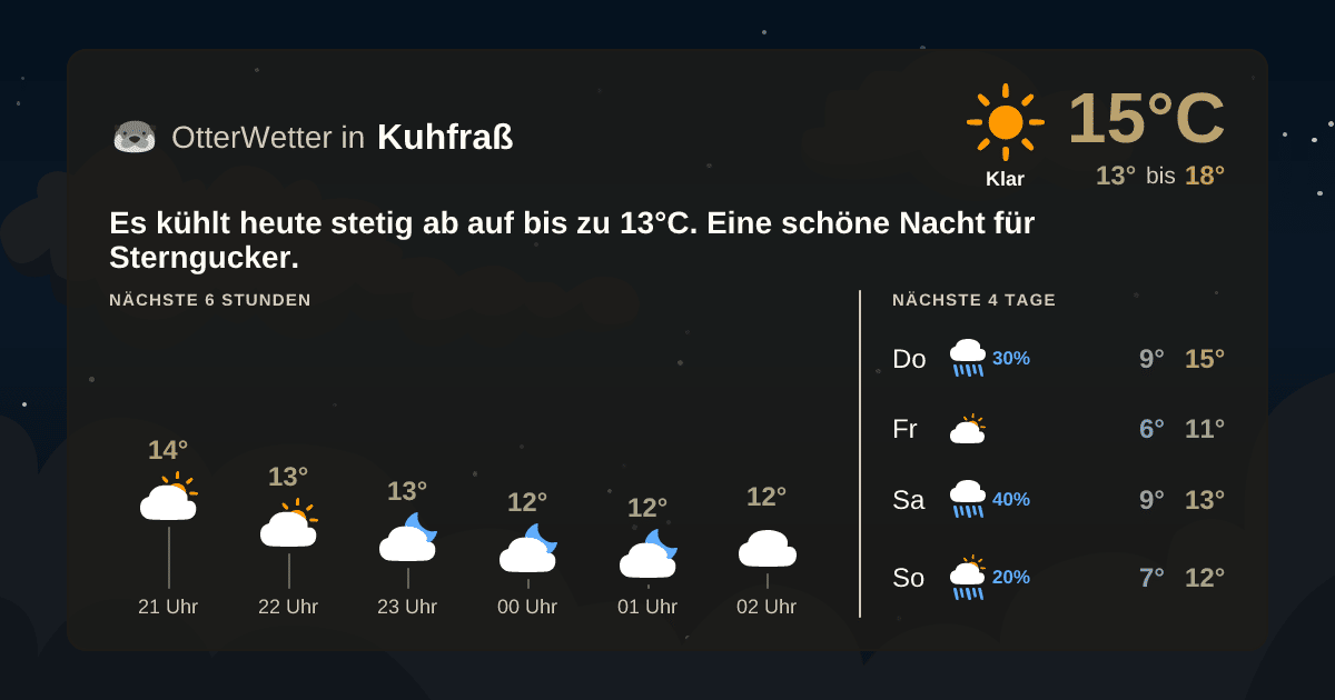 Widget-Vorschau für Kuhfraß Wetter-Widget-Vorschau mit Vorhersagedaten für Kuhfraß