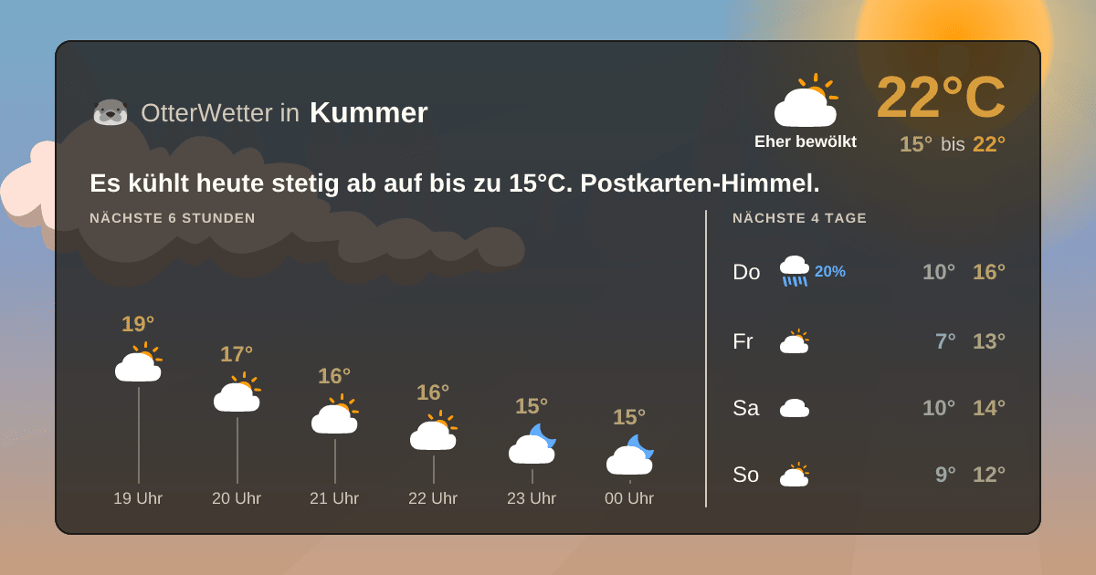 Widget-Vorschau für Kummer Wetter-Widget-Vorschau mit Vorhersagedaten für Kummer