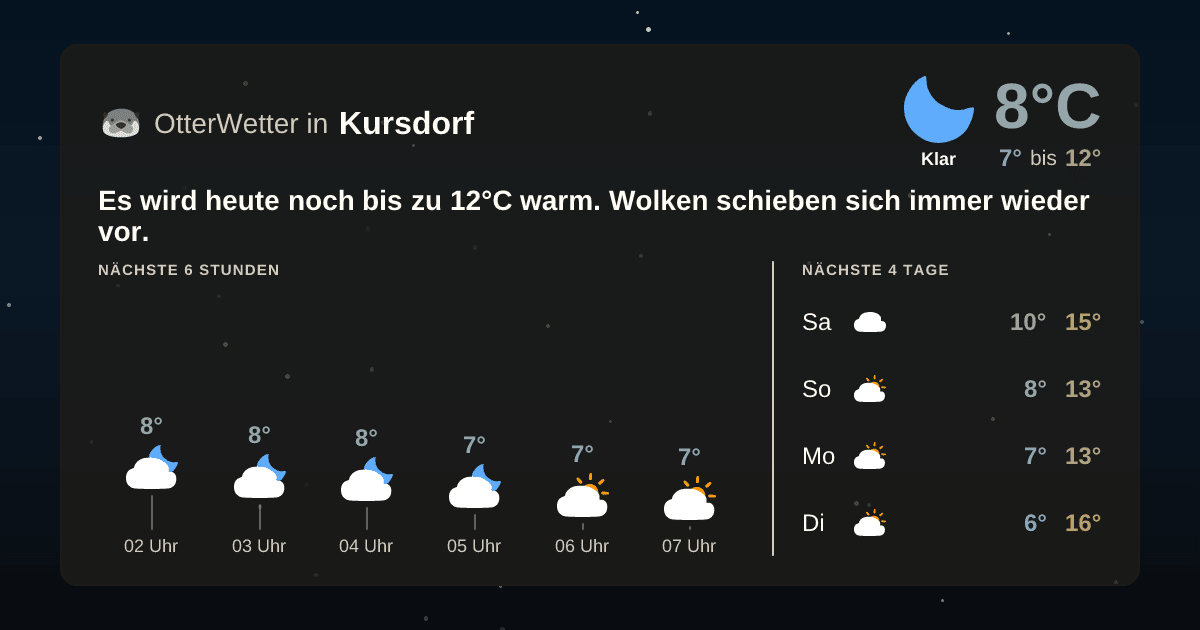 Wetter-Widget-Vorschau mit Vorhersagedaten für Kursdorf