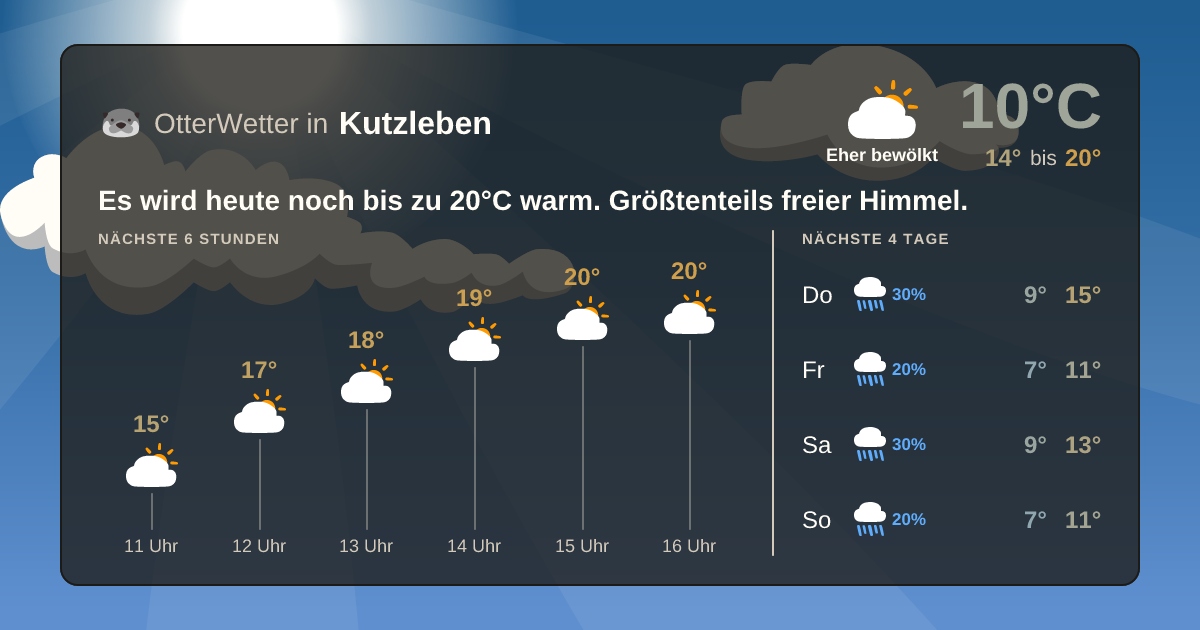 OtterWetter-Widget Kutzleben