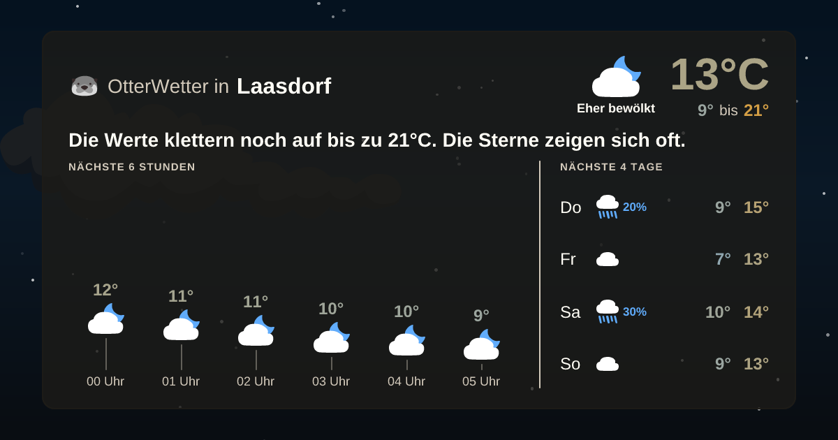 OtterWetter-Widget Laasdorf