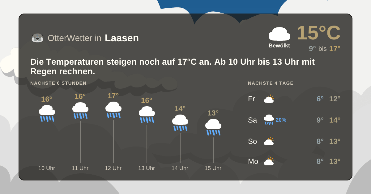 OtterWetter-Widget Laasen