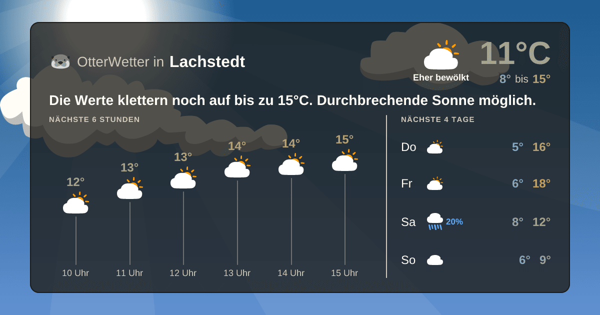 OtterWetter-Widget Lachstedt