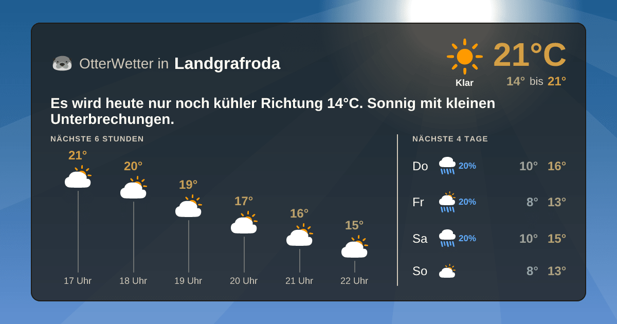 Wetter-Widget-Vorschau mit Vorhersagedaten für Landgrafroda