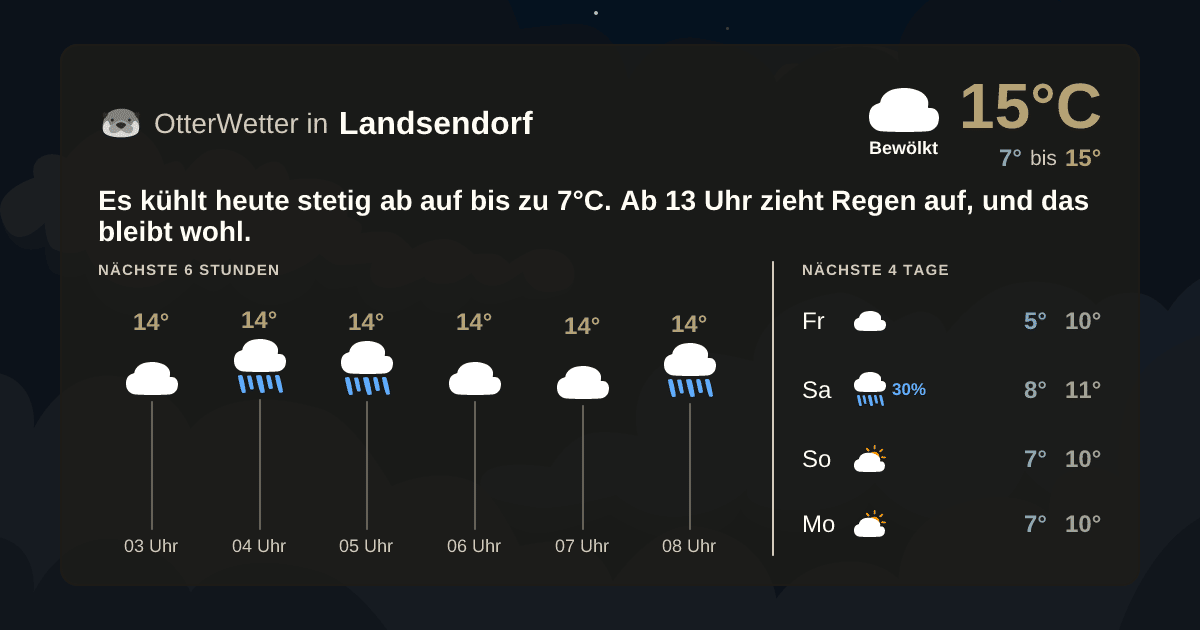 Wetter-Widget-Vorschau mit Vorhersagedaten für Landsendorf