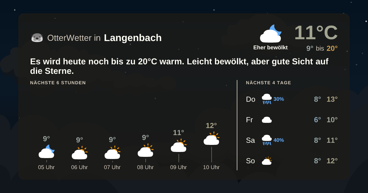 OtterWetter-Widget Langenbach
