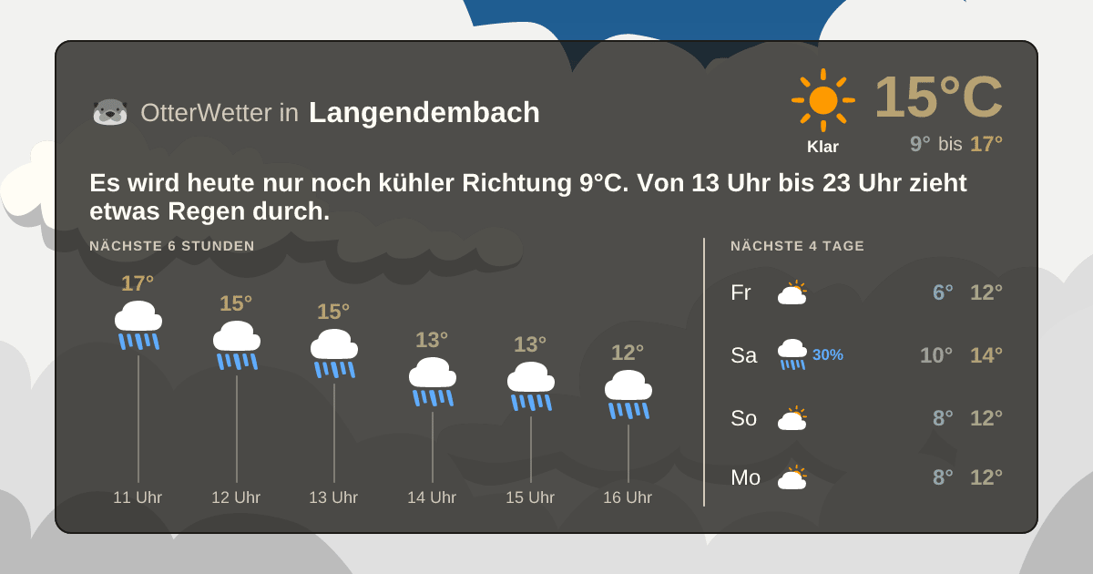 Wetter-Widget-Vorschau mit Vorhersagedaten für Langendembach