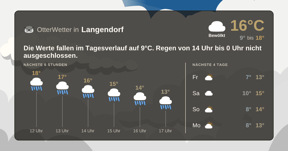 Widget-Vorschau für Langendorf Wetter-Widget-Vorschau mit Vorhersagedaten für Langendorf