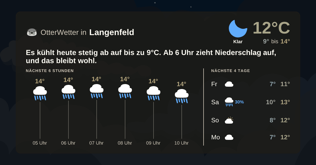 OtterWetter-Widget Langenfeld