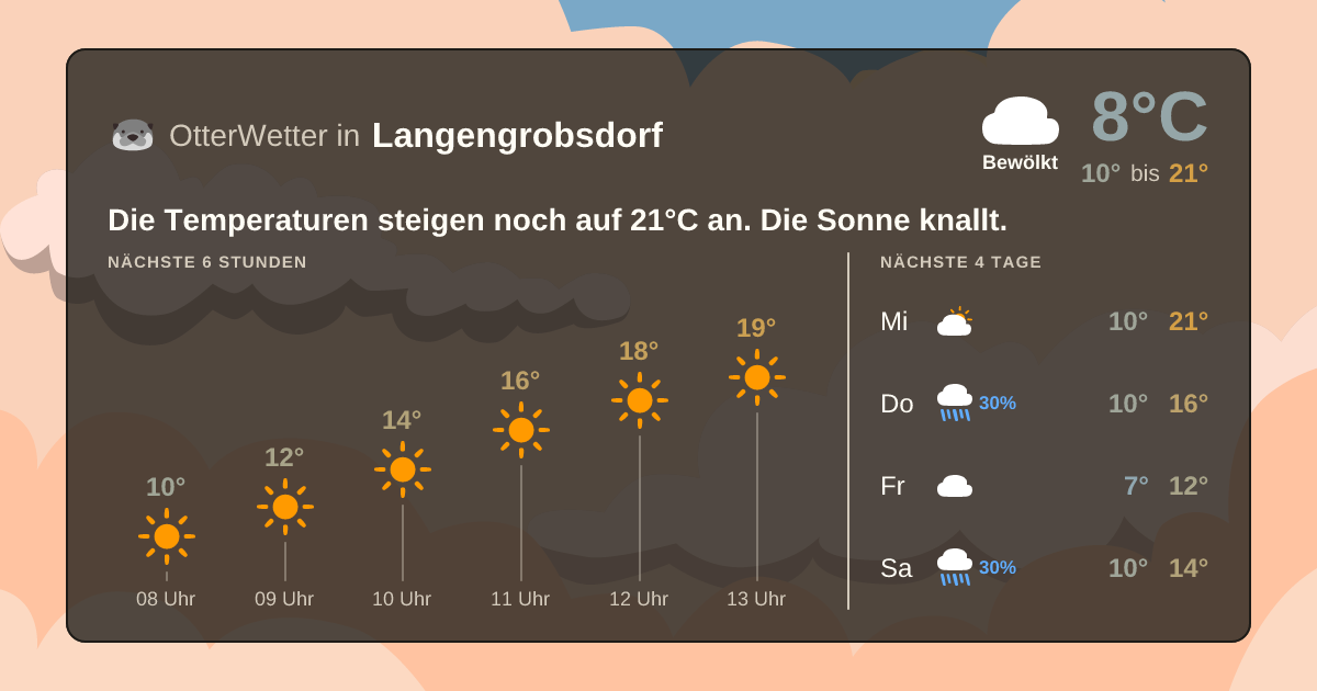 OtterWetter-Widget Langengrobsdorf