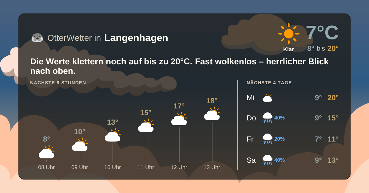 Widget-Vorschau für Langenhagen Wetter-Widget-Vorschau mit Vorhersagedaten für Langenhagen