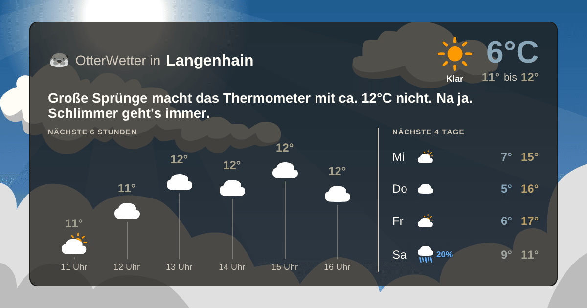 OtterWetter-Widget Langenhain