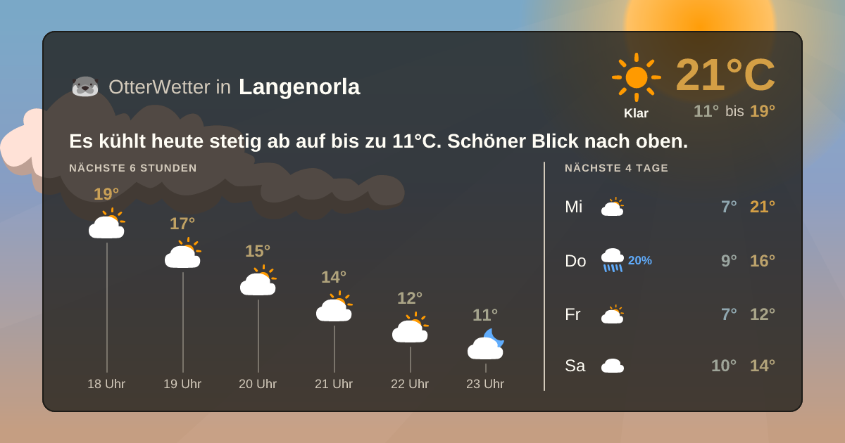 OtterWetter-Widget Langenorla